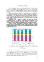 Research Papers 'Latvijas apaļkoksnes tirgus apskats, analīze un apaļkoksnes potenciāls importētā', 5.