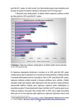Term Papers 'Darba attiecību attīstības tendences Latvijas darba tirgū', 69.