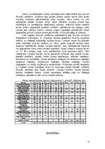 Research Papers 'Latvijas tautsaimniecība no 1920.-1940.gadam', 8.
