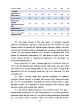 Term Papers 'Kredītiestāžu darbības analīze Latvijas finanšu tirgū 2004.-2011.gadā', 41.