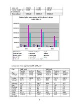 Research Papers 'Transporta sistēmas analīze', 9.