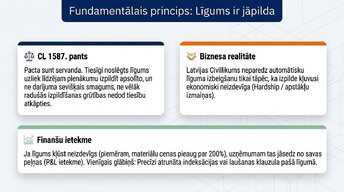 Presentations 'Līgumi un saistības Latvijā: juridisko risku finanšu ietekme', 4.