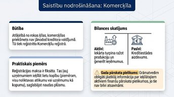 Presentations 'Līgumi un saistības Latvijā: juridisko risku finanšu ietekme', 5.