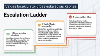 Presentations 'Līgumi un saistības Latvijā: juridisko risku finanšu ietekme', 10.
