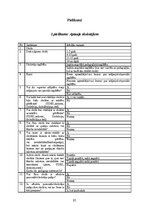 Term Papers 'Iekļaujošā izglītība Apvienotajos Arābu Emirātos: problēmas un ieteikumi', 95.