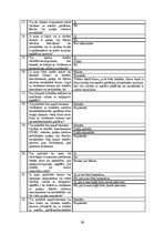 Term Papers 'Iekļaujošā izglītība Apvienotajos Arābu Emirātos: problēmas un ieteikumi', 96.