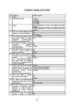 Term Papers 'Iekļaujošā izglītība Apvienotajos Arābu Emirātos: problēmas un ieteikumi', 98.