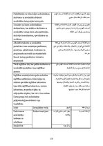 Term Papers 'Iekļaujošā izglītība Apvienotajos Arābu Emirātos: problēmas un ieteikumi', 116.