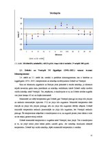Practice Reports 'Gaisa temperatūra - mainība un dinamika', 11.