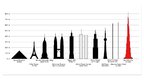 Presentations 'Augstākā pasaules ēka - Burj Khalifa', 3.