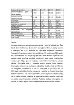 Research Papers 'AS "Latvijas Unibanka" kredītpolitikas rādītāju analīze', 8.