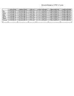 Summaries, Notes 'Componential analysis', 2.