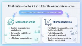 Presentations 'Attālinātais darbs un pilsētu ekonomika', 2.