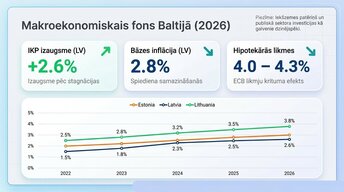 Presentations 'Attālinātais darbs un pilsētu ekonomika', 3.