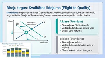 Presentations 'Attālinātais darbs un pilsētu ekonomika', 4.