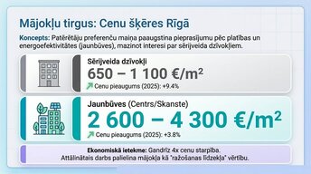 Presentations 'Attālinātais darbs un pilsētu ekonomika', 5.
