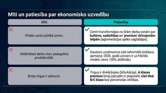 Presentations 'Attālinātais darbs un pilsētu ekonomika', 12.