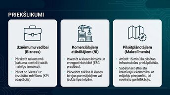 Presentations 'Attālinātais darbs un pilsētu ekonomika', 13.