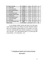 Research Papers 'Komercbanku loma un funkcijas Latvijas ekonomikā', 20.