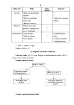 Research Papers 'Projekta izstrādāšanas gaita uzņēmuma kultūras menedžmentā', 7.