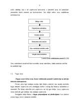 Research Papers 'Izmaksas kā cenu veidošanas bāze uzņēmuma produktam', 9.