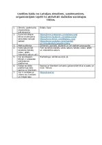 Summaries, Notes 'Sociālo tīklu izpēte', 1.