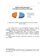 Research Papers 'Muitas režīmi un pārvadājumi uzņēmumā "DHL Freight Latvia"', 18.