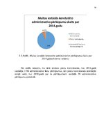 Research Papers 'Muitas režīmi un pārvadājumi uzņēmumā "DHL Freight Latvia"', 19.