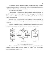 Research Papers 'Programmēšanas procesa pamatpieejas: objektu, strukturēta un moduļu', 6.