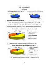 Research Papers 'AS "Rīgas siltums" 2010./2011.gada pārskata analīze', 8.
