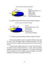 Research Papers 'AS "Rīgas siltums" 2010./2011.gada pārskata analīze', 10.