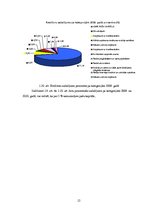 Research Papers 'AS "Rīgas siltums" 2010./2011.gada pārskata analīze', 12.