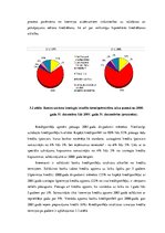 Term Papers 'AS "Latvijas Unibanka" kredītpolitikas realizācijas analīze reģionālajā griezumā', 54.