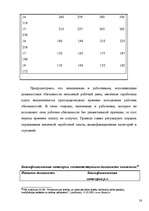 Term Papers 'Правовое регулирование оплаты труда', 58.