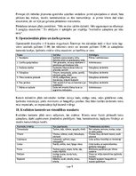 Business Plans 'Īstermiņa īres dzīvokļu uzkopšanas un viesu apkalpošanas pakalpojuma biznesa plā', 9.