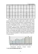 Term Papers 'Valsts akciju sabiedrības "Latvijas dzelzceļš" darbības analīze 2003.–2007.gadā', 28.