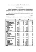 Term Papers 'Valsts akciju sabiedrības "Latvijas dzelzceļš" darbības analīze 2003.–2007.gadā', 41.