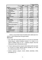 Term Papers 'Valsts akciju sabiedrības "Latvijas dzelzceļš" darbības analīze 2003.–2007.gadā', 42.