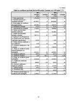 Term Papers 'Valsts akciju sabiedrības "Latvijas dzelzceļš" darbības analīze 2003.–2007.gadā', 45.