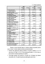 Term Papers 'Valsts akciju sabiedrības "Latvijas dzelzceļš" darbības analīze 2003.–2007.gadā', 46.