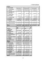 Term Papers 'Valsts akciju sabiedrības "Latvijas dzelzceļš" darbības analīze 2003.–2007.gadā', 48.