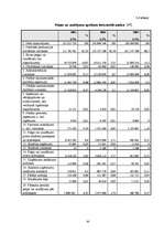 Term Papers 'Valsts akciju sabiedrības "Latvijas dzelzceļš" darbības analīze 2003.–2007.gadā', 50.