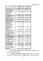 Term Papers 'Valsts akciju sabiedrības "Latvijas dzelzceļš" darbības analīze 2003.–2007.gadā', 51.
