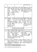 Practice Reports 'Aktīvās mācību un audzināšanas prakses pirmsskolā', 4.