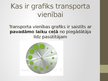 Presentations 'Transporta vienības maršruta un grafika plānošana', 2.