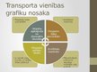 Presentations 'Transporta vienības maršruta un grafika plānošana', 4.