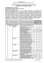 Summaries, Notes 'Darba vides riska faktoru novērtējums Betonētājam', 1.