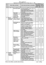 Summaries, Notes 'Darba vides riska faktoru novērtējums Betonētājam', 2.
