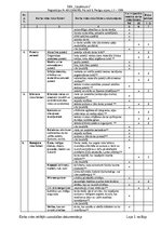 Summaries, Notes 'Darba vides riska faktoru novērtējums Betonētājam', 3.