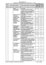 Summaries, Notes 'Darba vides riska faktoru novērtējums Betonētājam', 5.
